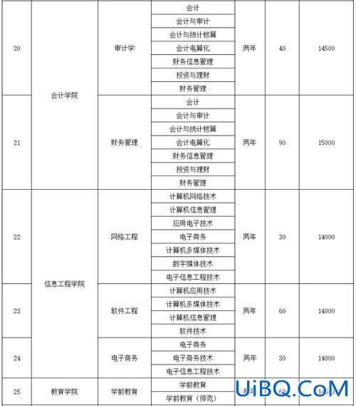 国际专升本？广西培贤国际职业学院的专升本是什么？