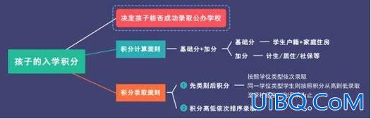 深圳升学教育官网，2024深圳升学制度？