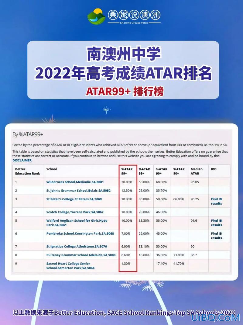 澳大利亚高考升学攻略网站，澳大利亚高考难度大吗？