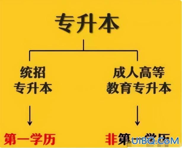 电大 专升本？电大本科在籍能考专升本吗？