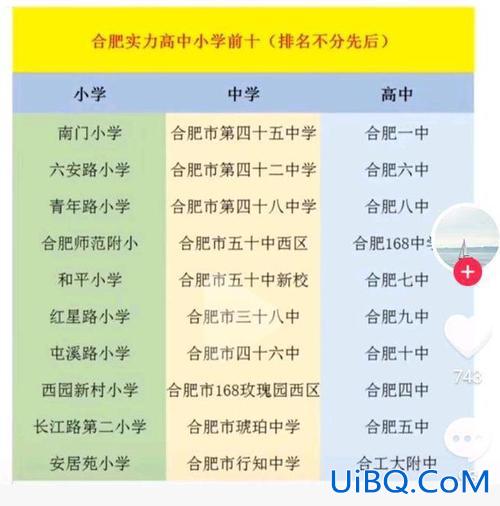合肥北城中学升学率(南通市北城中学升学率怎么样)？