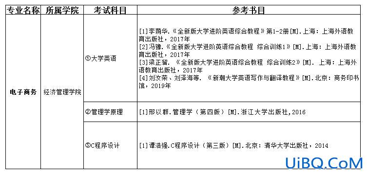 专升本电子商务？电子商务专业专升本考什么科目？