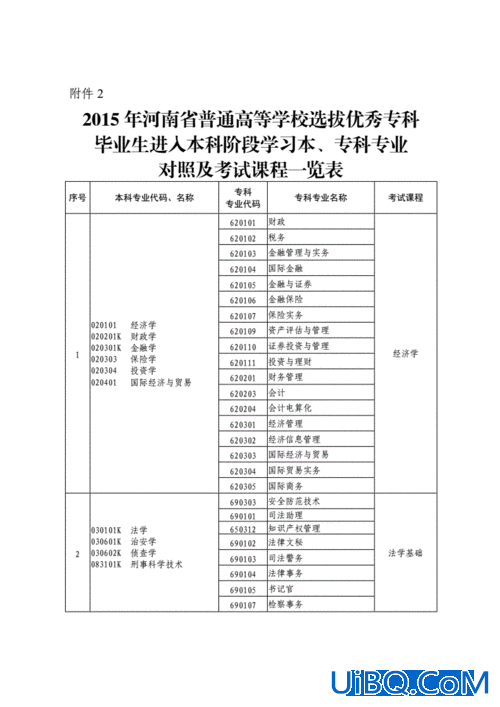 铁路专升本 读铁路专业怎么专升本？