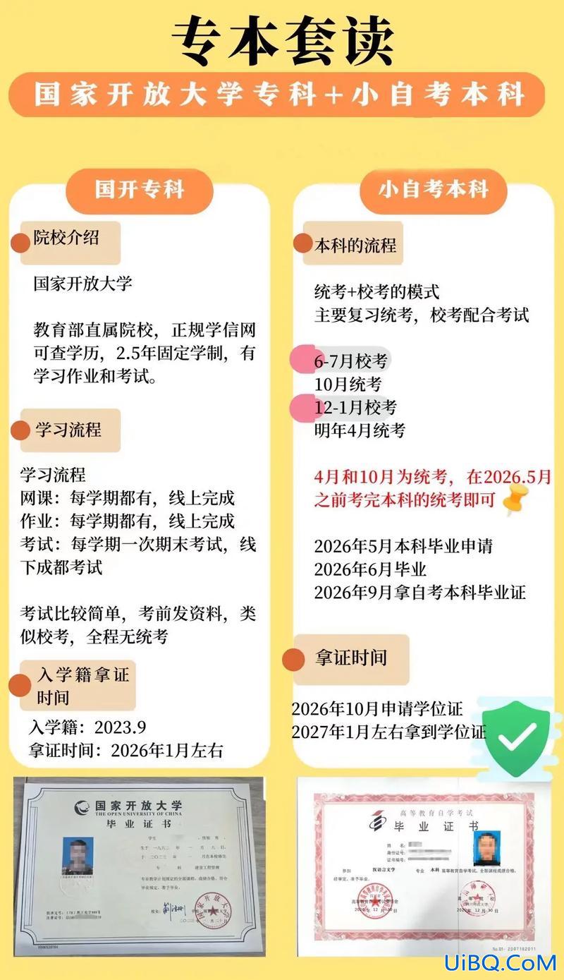 三本提升学历 适合三本学生的专业？