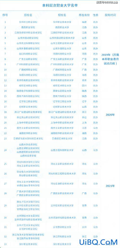 统招专升本学校，专升本教育机构排名？