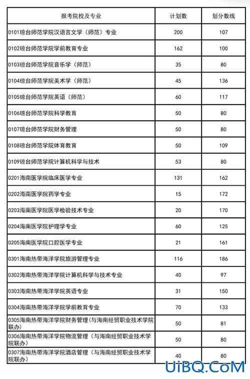 大专毕业专升本，专科升本科有几次机会？