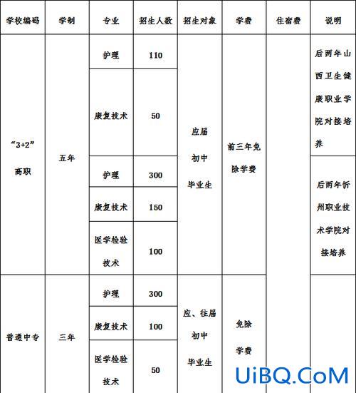 吕梁卫校中专对口升学，吕梁卫校现在有农医专业吗？