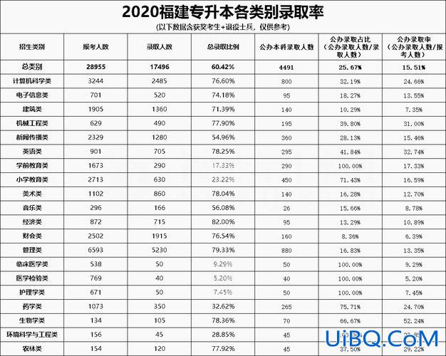 专生本升学率多少？专升本录取率是什么意思？