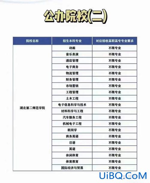 专升本跨考 专升本报名可以跨专业吗？