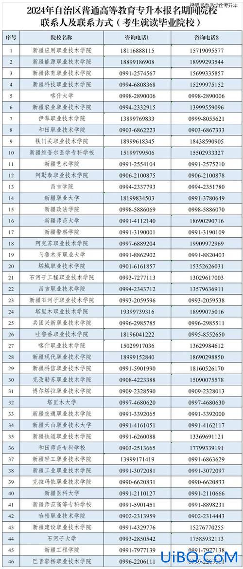中职提升学历考试报名时间，2024年春季中专征兵报名时间？