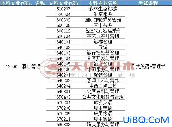 酒店管理专升本(酒店管理的专升本怎么升了，都考些什么好过吗)？