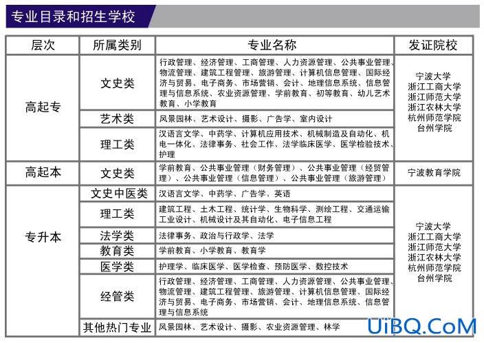 湖州加强学历提升学校电话，湖州有哪些大学？