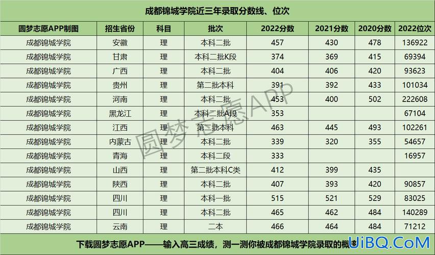 成都锦城小学升学率如何？成都锦城学院研究生通过率？