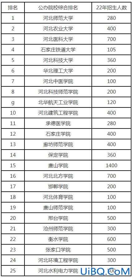 河北专升本学校 河北专升本院校有哪些？