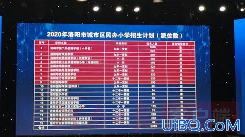 洛阳洛龙区小学升学率排行(洛阳洛龙区小学有哪些)？