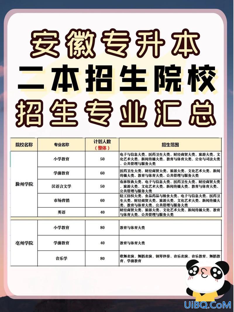 安徽专升本大学(安徽的专升本院校有哪些)？