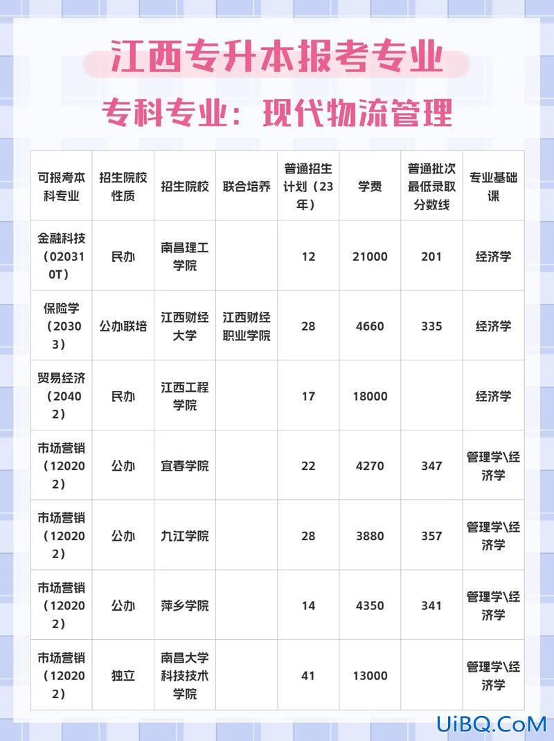 物流管理专升本，现代物流管理升本可以选什么专业？