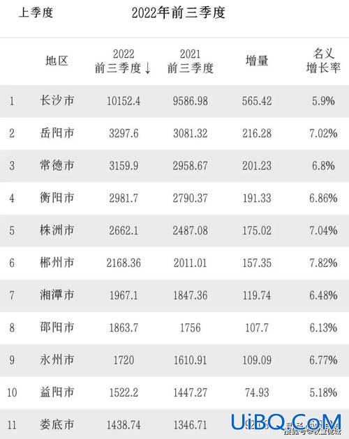 衡阳升学率排名全国(衡阳七中升学率怎么样)？