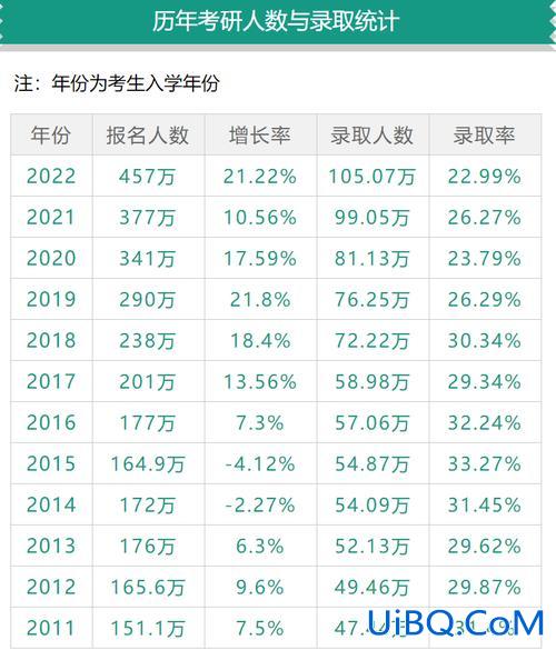 考研提升学历难吗吗(保定学院研究生好考吗)？