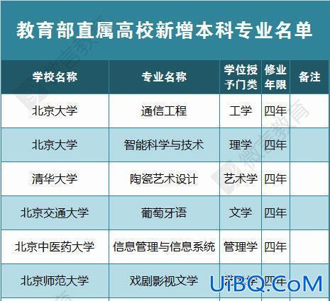 北京升学考试哪家正规机构(北京能高考的职高有哪些)？