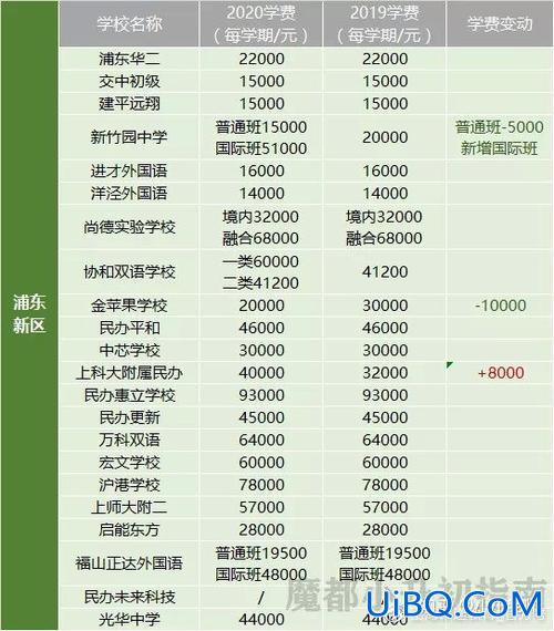 小升初升学政策上海浦东(上海浦东新区上高中条件)？