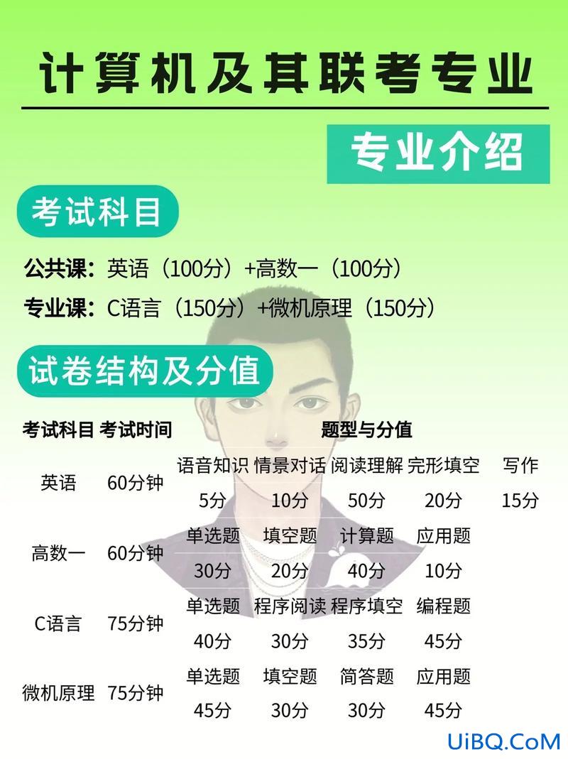 专升本计算机专业，我是计算机专业的，专升本的考试科目有哪些？