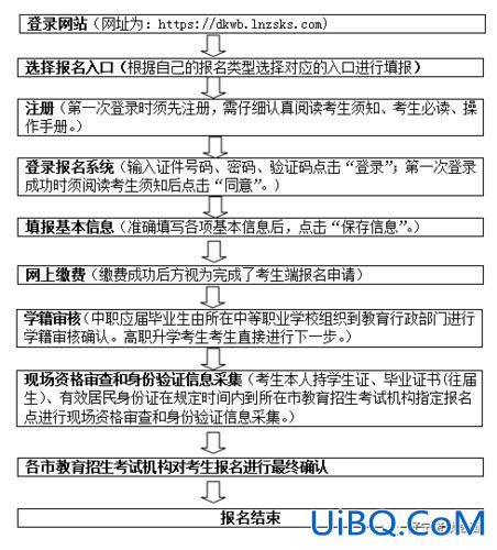 辽宁对口升学录取时间 辽宁对口升学考试流程？