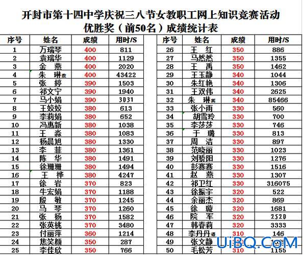 开封十四中升学考题语文 开封十四中多少分才能收？