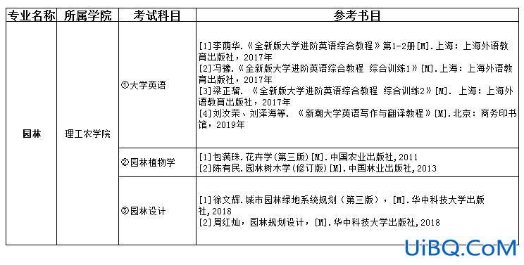 园林专升本 园林专升本考试科目？