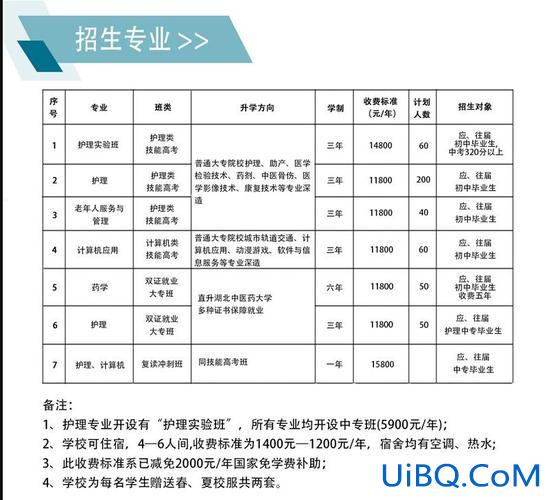 滁州凤凰学校中考升学率，安徽滁州市有哪些中专技校？