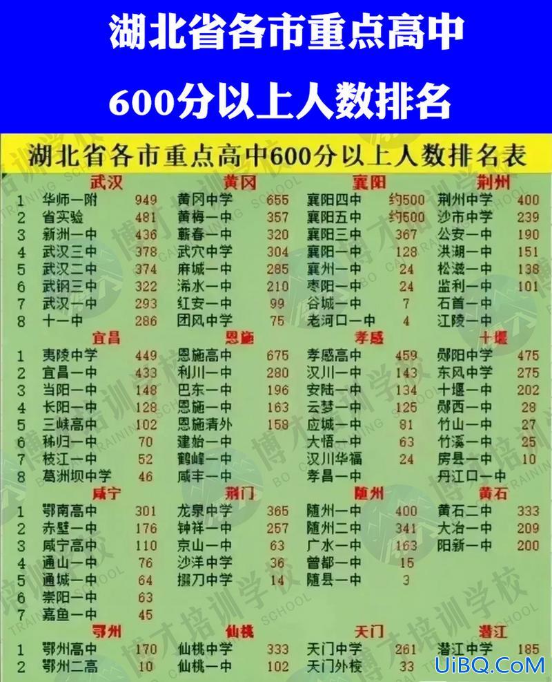襄阳各中学高考升学率(2024襄阳各初中升学率排名)？