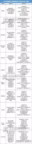 北京直升学校 北京小升初学区怎么划分？