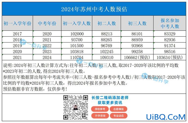苏州升学率(苏州中考升学率2024)？