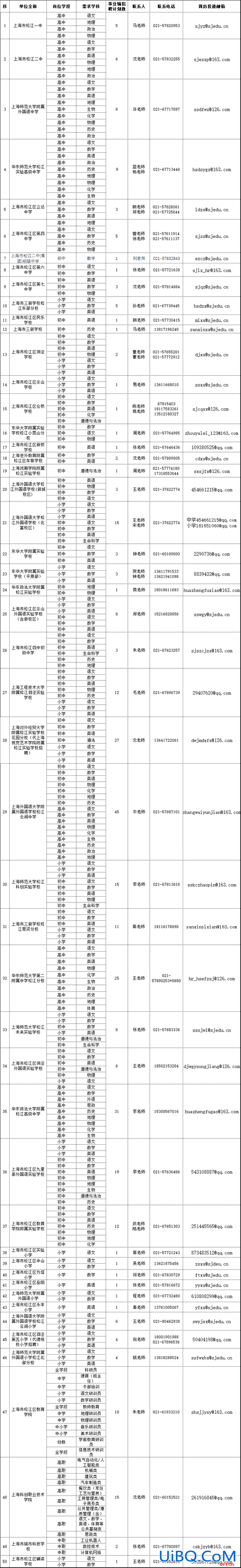 松江区民乐小学升学率 上海松江中学排名2019？