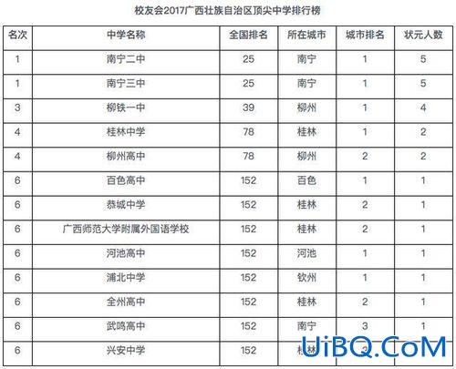 广西全州高中历年升学率 广西最厉害的县级高中是哪个？