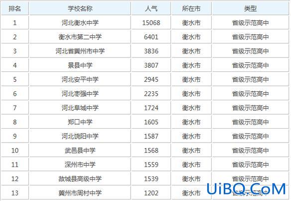 枣强县升学率2017？枣强中学升学率？