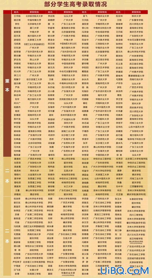 广东肇庆民办高中升学率？肇庆民办高中排名？