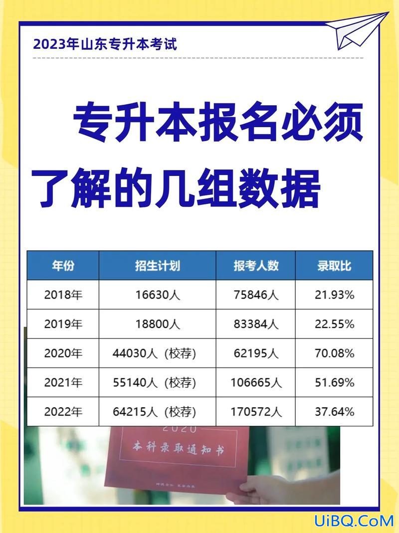 专升本几次(专升本可以考几次)？