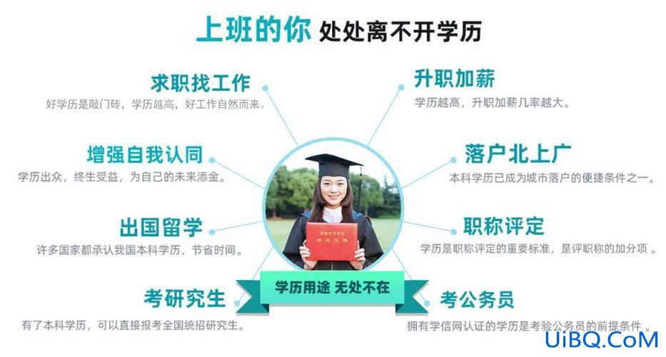 工作提升学历？已经毕业在工作，想提升学历，大家都是怎么提升？