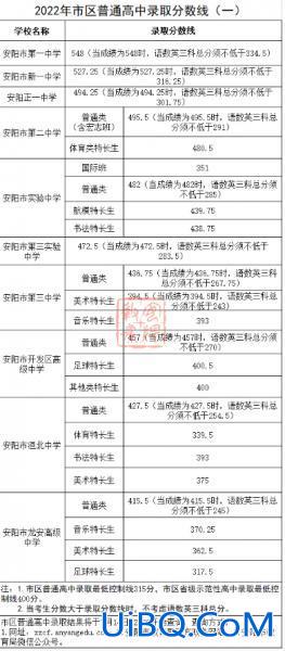 河南中考升学率划线，河南省中考分数线是怎么计算？