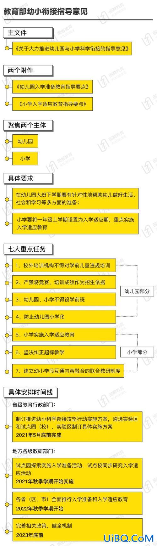 虹口区常规升学包括什么(跨区幼升小怎么入学)？