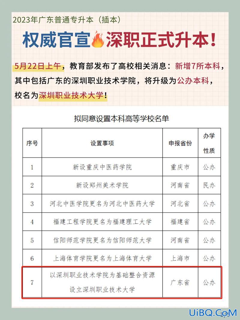 深圳 专升本？深职院如何专升本？