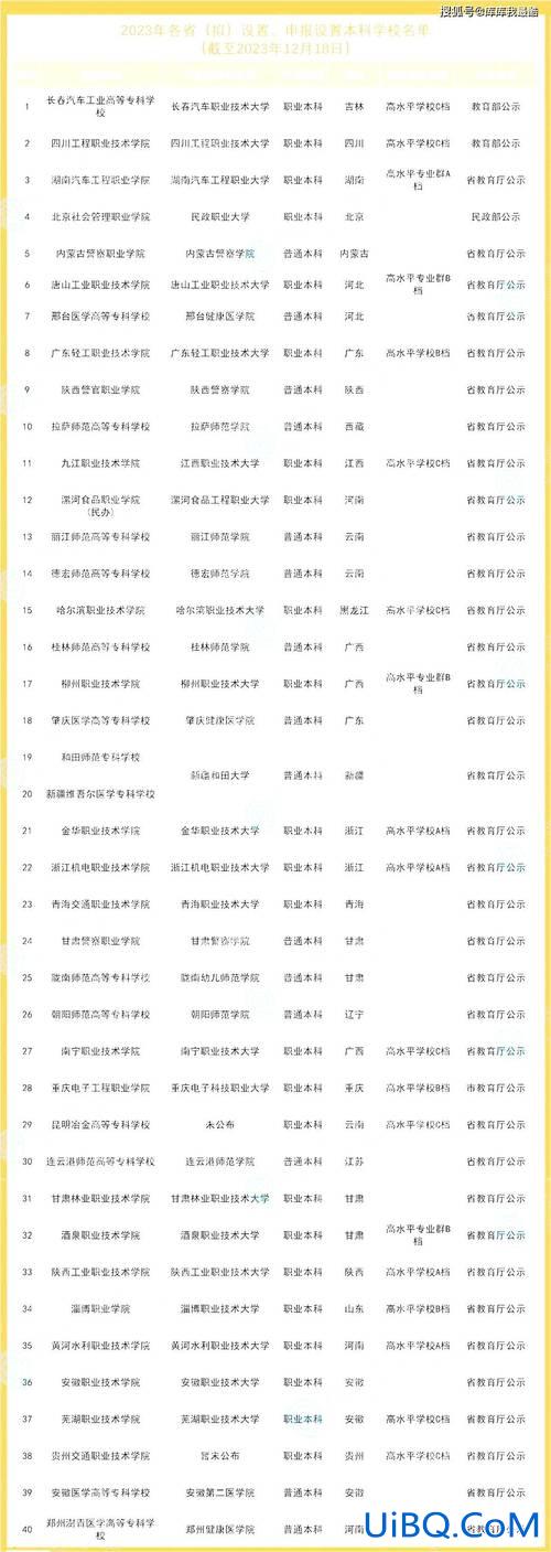 南宁提升学历，南宁2024年还有中专升本科吗？