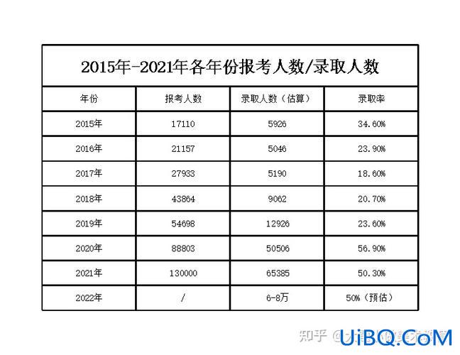 专升本人数，2023广东专升本过线人数？
