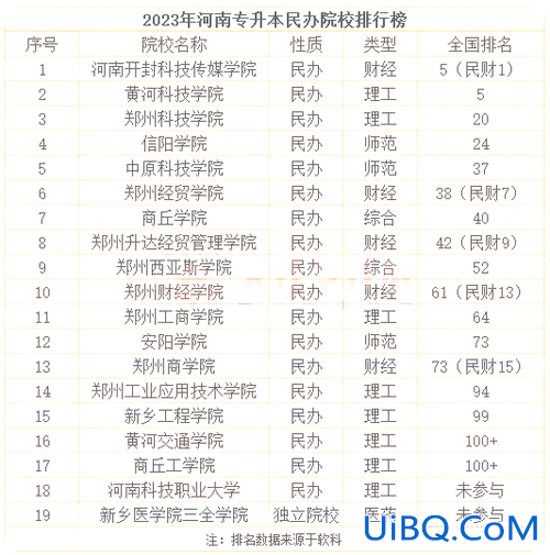 有专升本的学校 2023年专本连读有哪些学校？