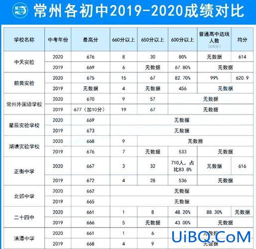 03年常州中考升学率(常州中学升学率)？