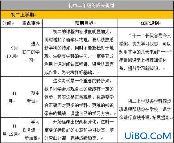 初升高升学发展规划？初中生应该怎样制订学习计划？