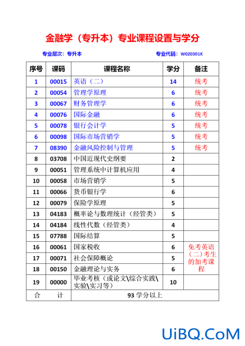 金融专升本？金融学，专升本，考试科目？