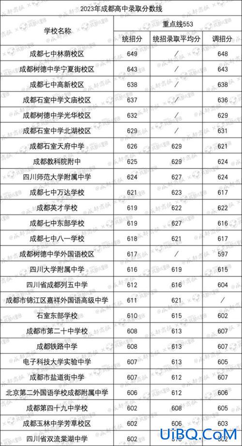 嘉祥升学率怎么样？嘉祥四中的升学率是多少？