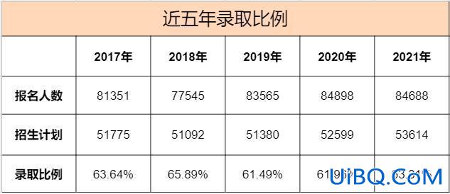 西安升学率 西安市25中一本上线率是多少？